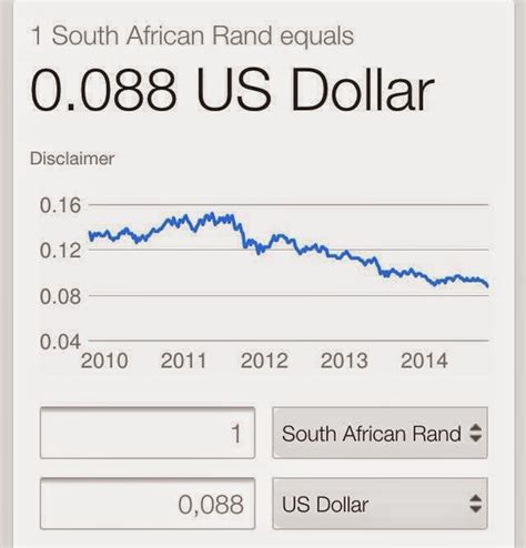 rand to usd today.